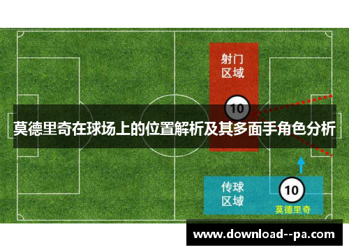 莫德里奇在球场上的位置解析及其多面手角色分析 莫德里奇在球场上的位置解析及其多面手角色分析