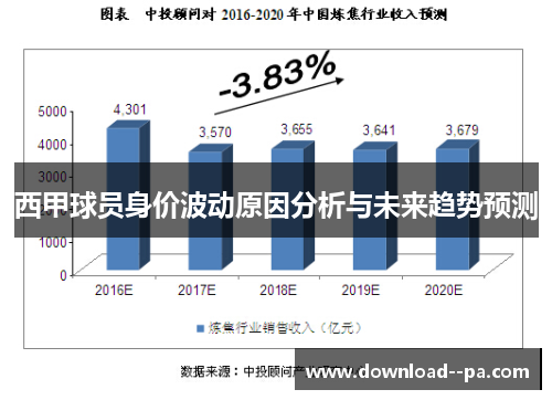 西甲球员身价波动原因分析与未来趋势预测