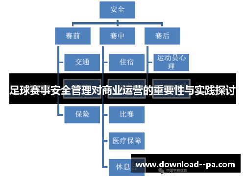 足球赛事安全管理对商业运营的重要性与实践探讨