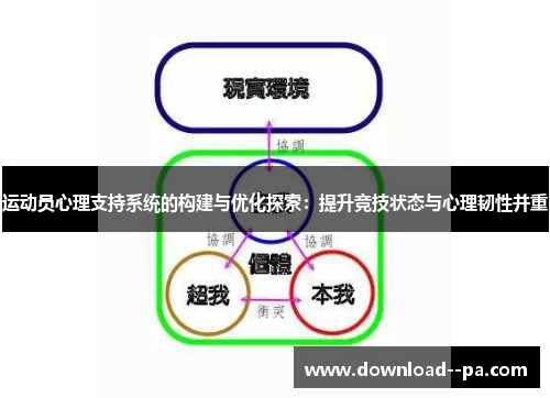 运动员心理支持系统的构建与优化探索:提升竞技状态与心理韧性并重 运动员心理支持系统的构建与优化探索:提升竞技状态与心理韧性并重