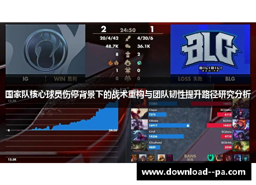 国家队核心球员伤停背景下的战术重构与团队韧性提升路径研究分析