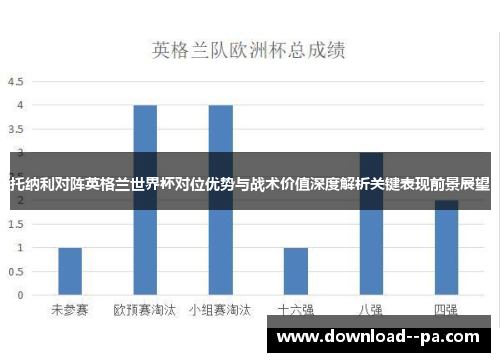 托纳利对阵英格兰世界杯对位优势与战术价值深度解析关键表现前景展望 托纳利对阵英格兰世界杯对位优势与战术价值深度解析关键表现前景展望