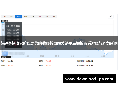 英超赛场收官阶段走势暗藏转折图解关键要点解析背后逻辑与胜负影响 英超赛场收官阶段走势暗藏转折图解关键要点解析背后逻辑与胜负影响