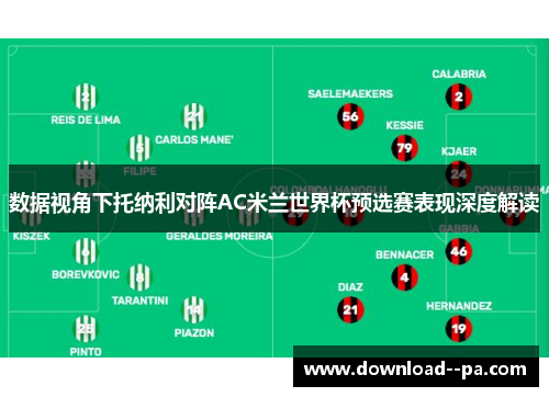 数据视角下托纳利对阵AC米兰世界杯预选赛表现深度解读 数据视角下托纳利对阵AC米兰世界杯预选赛表现深度解读