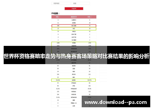 世界杯资格赛赔率走势与热身赛客场策略对比赛结果的影响分析 世界杯资格赛赔率走势与热身赛客场策略对比赛结果的影响分析