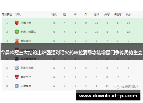 今晨欧冠三大结论出炉强强对话火药味拉满悬念陡增豪门争锋局势生变 今晨欧冠三大结论出炉强强对话火药味拉满悬念陡增豪门争锋局势生变
