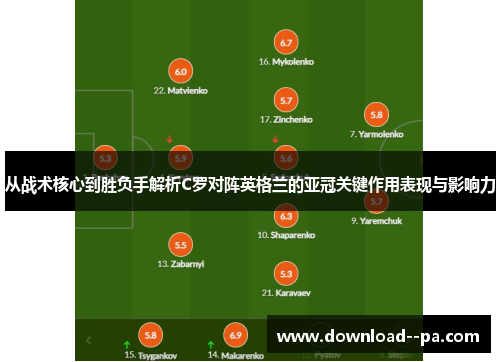 从战术核心到胜负手解析C罗对阵英格兰的亚冠关键作用表现与影响力 从战术核心到胜负手解析C罗对阵英格兰的亚冠关键作用表现与影响力